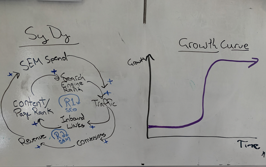 early growth model loop